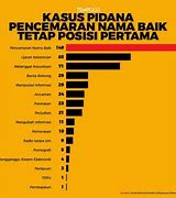 Pencemaran Nama Baik Di Media Sosial